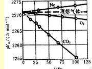 氮气的pVT性质测试