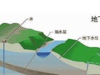 地下水检测|地下水微生物检测