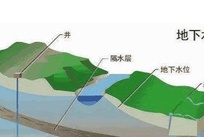 地下水检测|地下水微生物检测