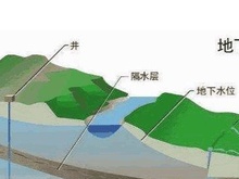 地下水检测|地下水微生物检测