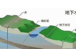 地下水检测|地下水微生物检测