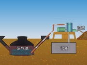 沼气含量检测|沼气浓度检测