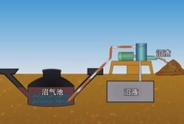 沼气含量检测|沼气浓度检测