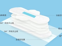 卫生棉材质检测，卫生棉质量合格检测