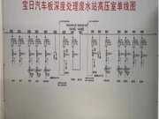 供配电系统短路电流计算及运行方式评估