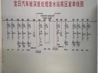 供配电系统短路电流计算及运行方式评估