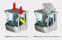 工程机械ROPS/FOPS认证