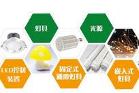 LED灯温升报告 ISTMT测试报告