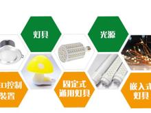 LED灯温升报告 ISTMT测试报告