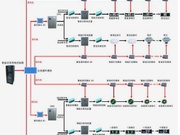 消防应急照明和疏散指示系统