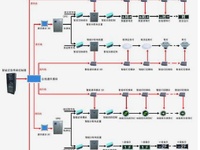 消防应急照明和疏散指示系统