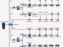 消防应急照明和疏散指示系统