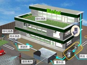 雨水回用系统评价