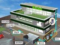 雨水回用系统评价