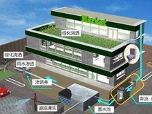 雨水回用系统评价