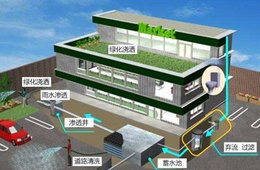 雨水回用系统评价