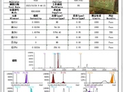 RoSH检测
