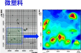 微塑料检测