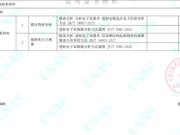 粉末、微纳米材料