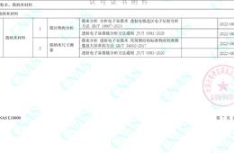 粉末、微纳米材料