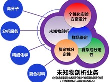 未知物成分剖析