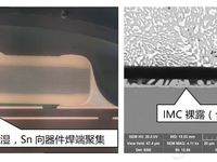 PCB/PCBA失效分析