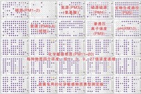 微生物菌种鉴定