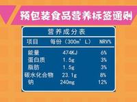 预包装食品营养标签检测