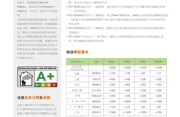 SGS材料检测