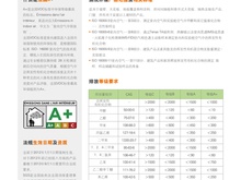 建材甲醛VOC检测