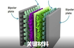关键材料测试