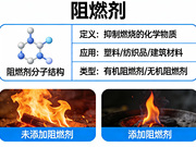 阻燃剂501分析
