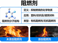 阻燃剂501分析