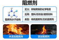 阻燃剂501分析