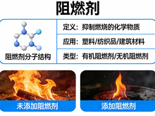 阻燃剂501分析