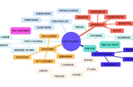 金属钢管物理性能检测报告