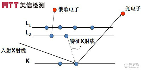 美信检测