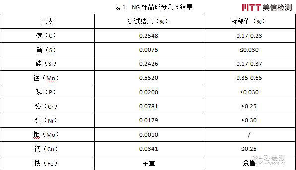 美信检测