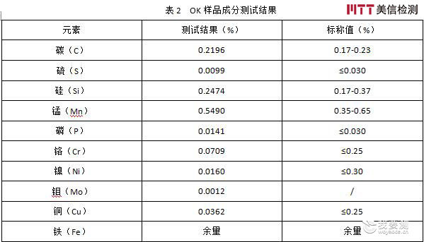 美信检测