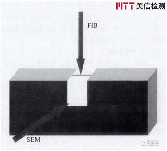 美信检测