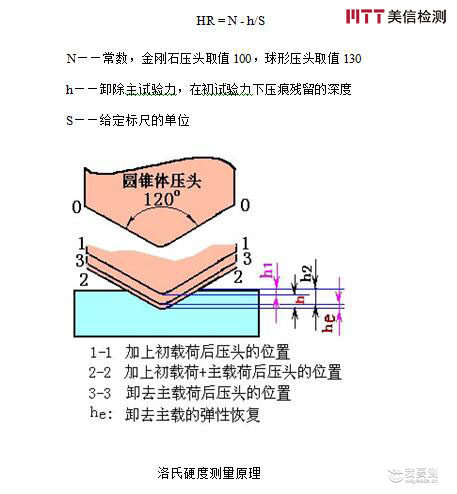 美信检测