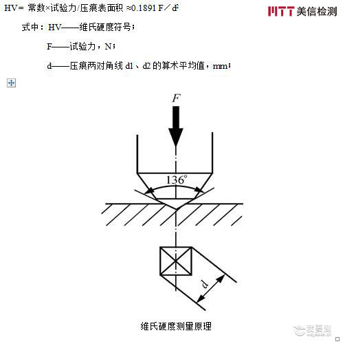 美信检测
