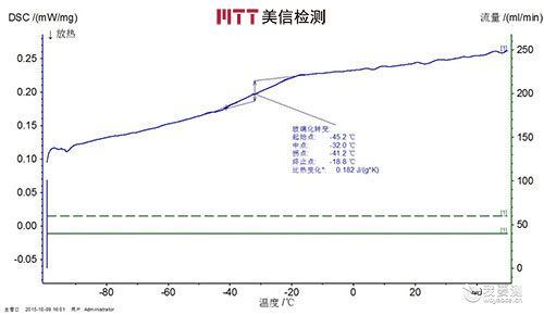 美信检测