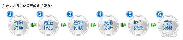 分析流程