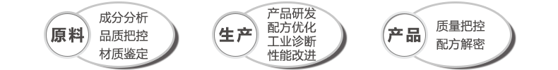   乳化液配方