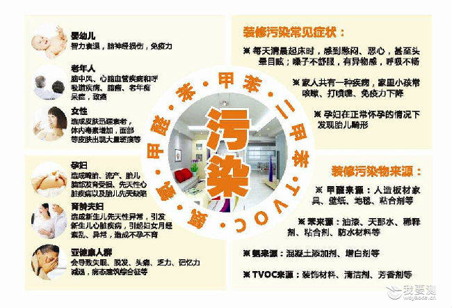 室内空气检测——让“隐形杀手”无所遁形