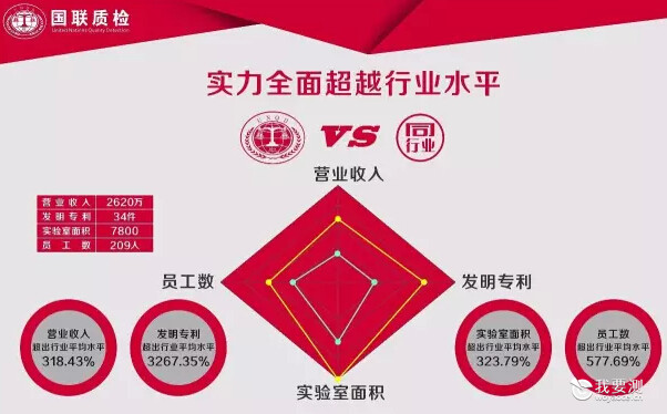 国联质检315