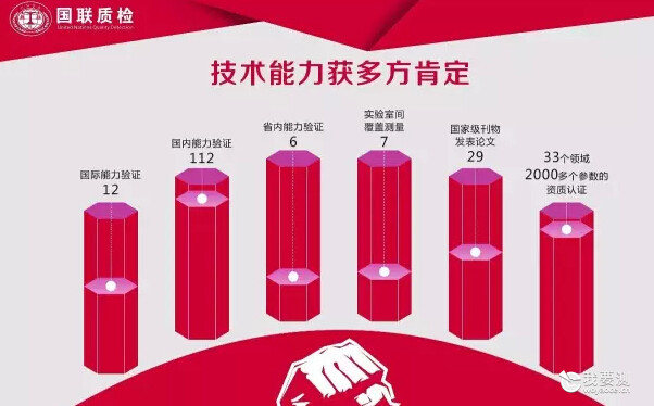 规模
