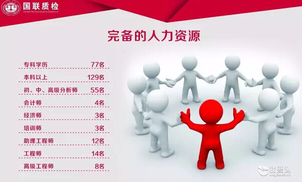人力配比