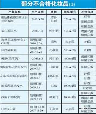不是所有的化妆品都是美白的